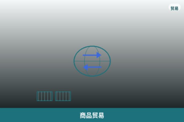 商品贸易